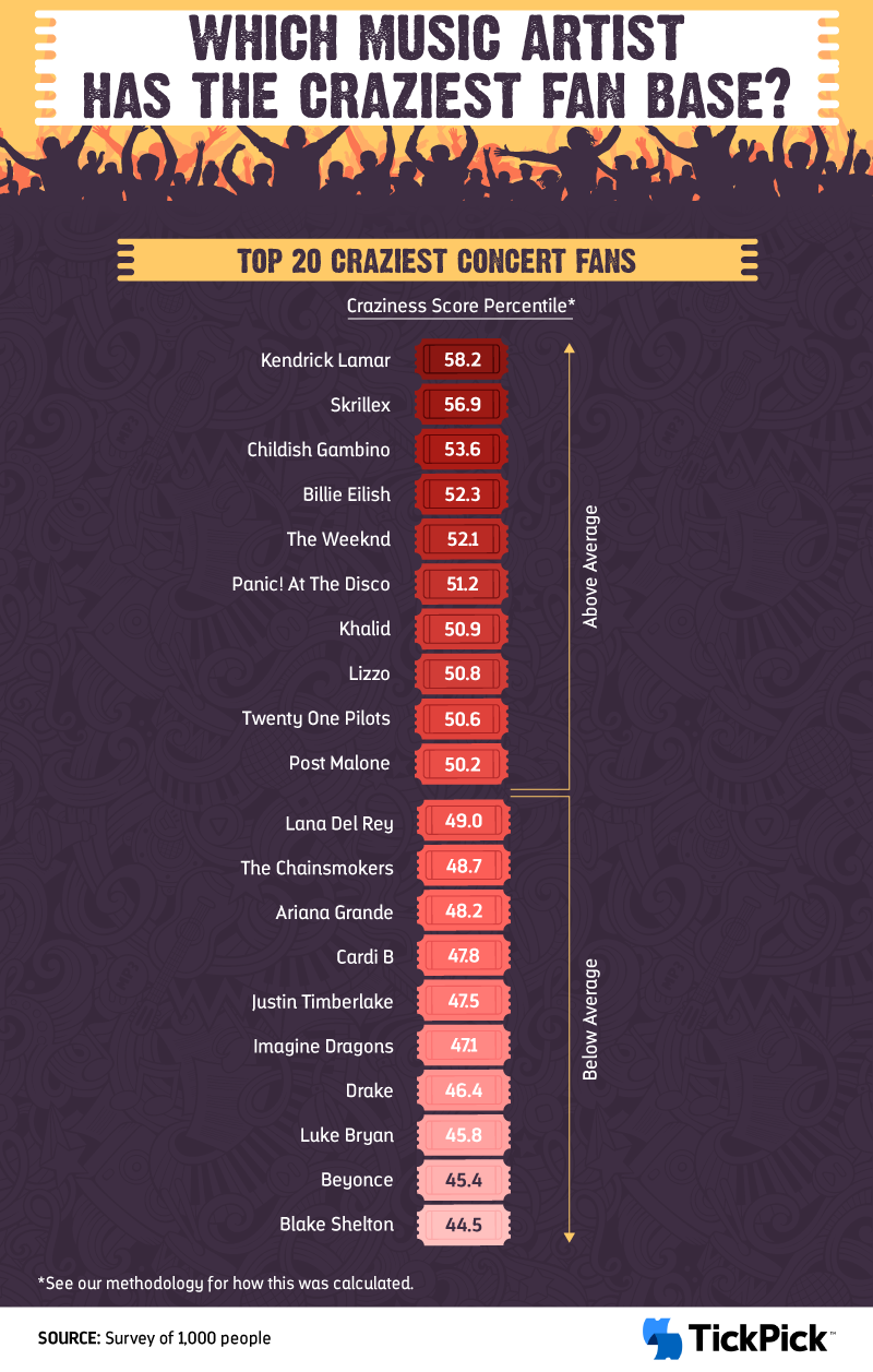 which music artist has the craziest fan base
